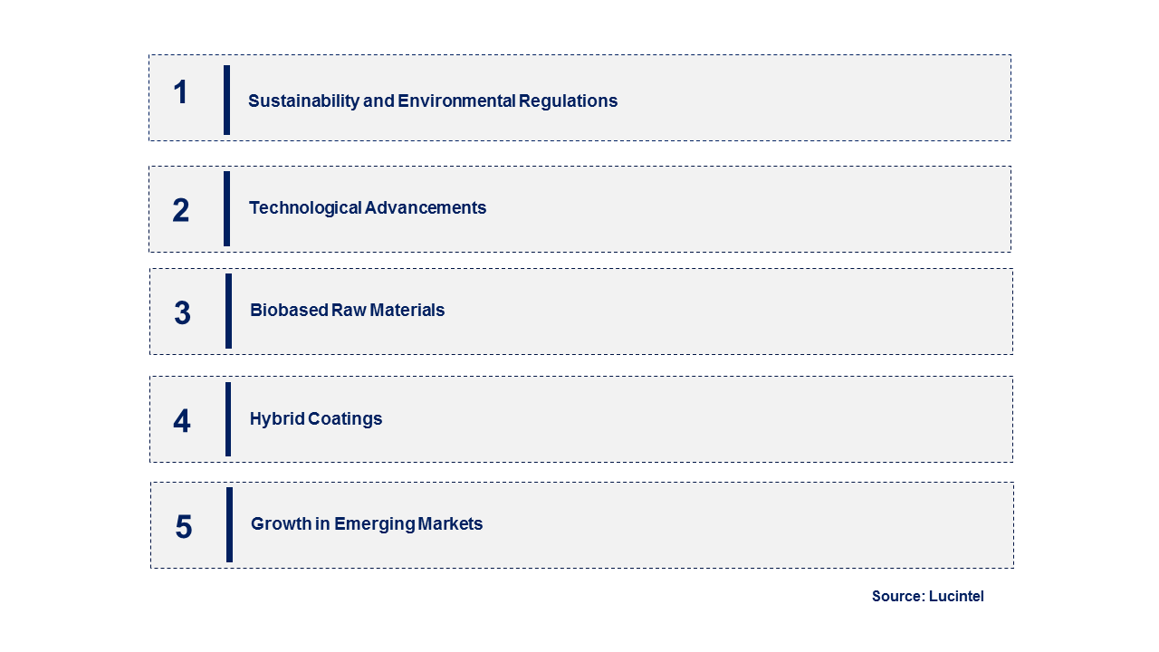 Emerging Trends in the Alkyd Coatings Market